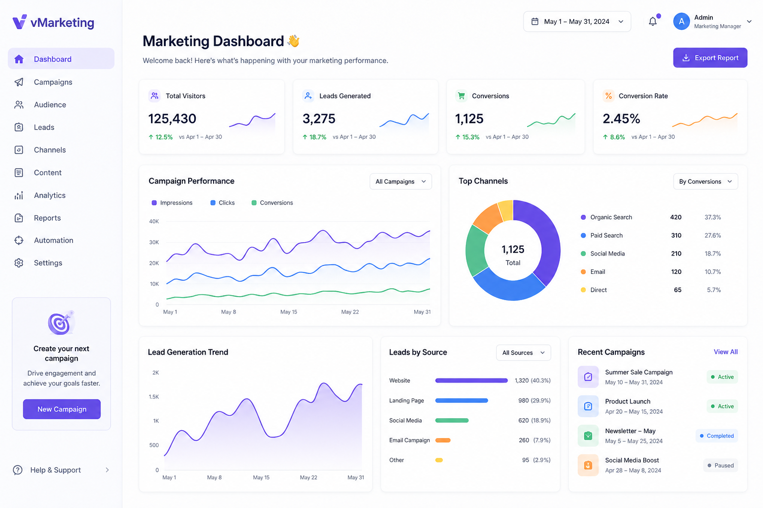 Marketing Dashboard